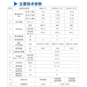 DQ80/0.5、DQ100/0.5（Y）、DQ120/0.5（Y）型氣動(dòng)單軌吊車